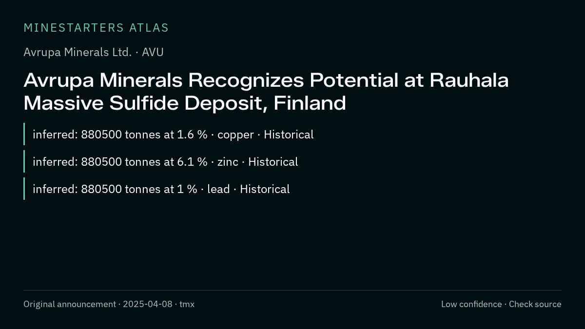 Atlas analysis — Avrupa Minerals Ltd.: Avrupa Minerals Recognizes Potential at Rauhala Massive Sulfide Deposit, Finland