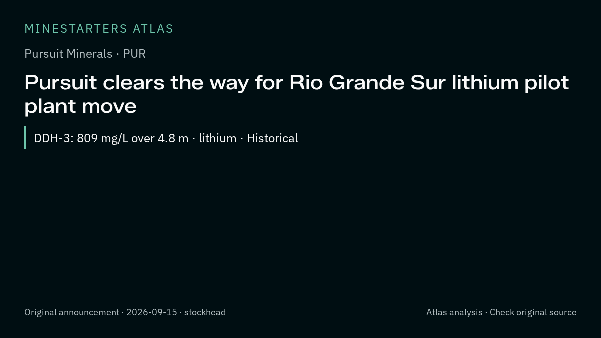 Atlas analysis — Pursuit Minerals: Pursuit clears the way for Rio Grande Sur lithium pilot plant move