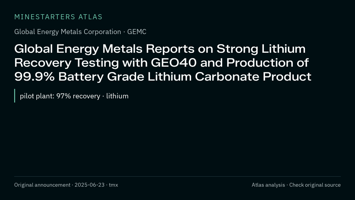 Atlas analysis — Global Energy Metals Corporation: Global Energy Metals Reports on Strong Lithium Recovery Testing with GEO40 and Production of 99.9% Battery Grade Lithium Carbonate Product