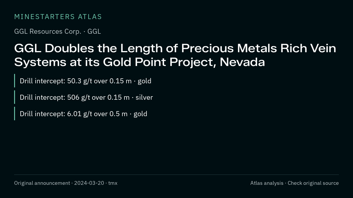 Atlas analysis — GGL Resources Corp.: GGL Doubles the Length of Precious Metals Rich Vein Systems at its Gold Point Project, Nevada