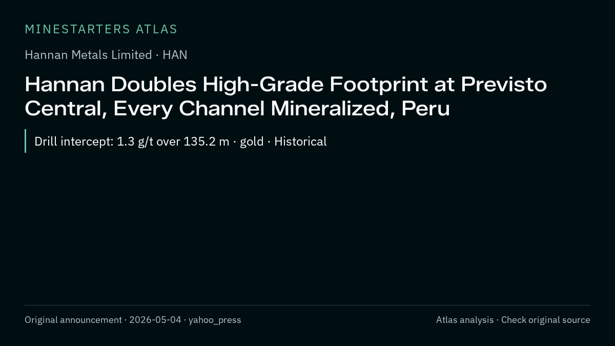 Atlas analysis — Hannan Metals Limited: Hannan Doubles High-Grade Footprint at Previsto Central, Every Channel Mineralized, Peru