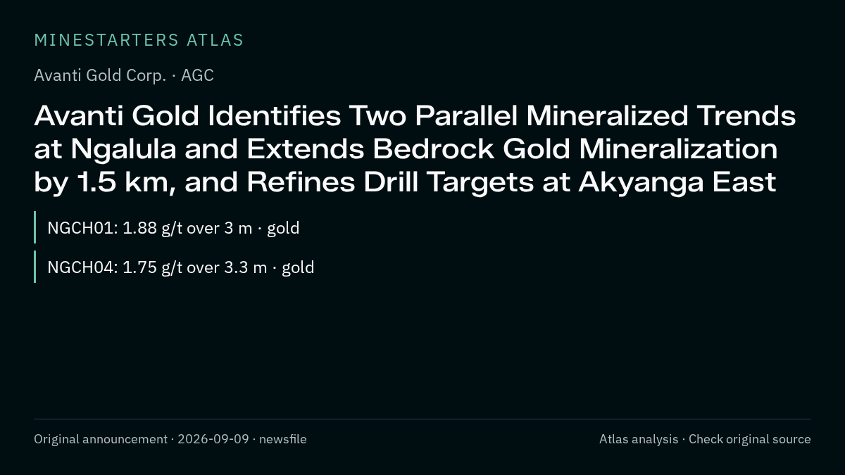 Atlas analysis — Avanti Gold Corp.: Avanti Gold Identifies Two Parallel Mineralized Trends at Ngalula and Extends Bedrock Gold Mineralization by 1.5 km, and Refines Drill Targets at Akyanga East