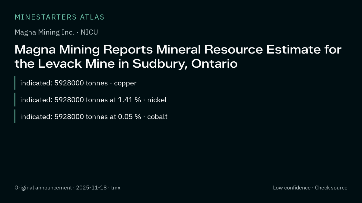 Atlas analysis — Magna Mining Inc.: Magna Mining Reports Mineral Resource Estimate for the Levack Mine in Sudbury, Ontario