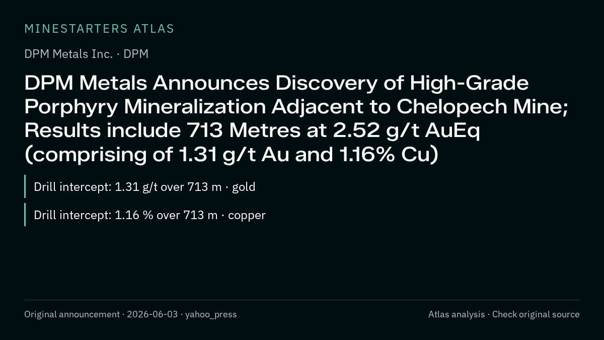 Atlas analysis — DPM Metals Inc.: DPM Metals Announces Discovery of High-Grade Porphyry Mineralization Adjacent to Chelopech Mine; Results include 713 Metres at 2.52 g/t AuEq (comprising of 1.31 g/t Au and 1.16% Cu)