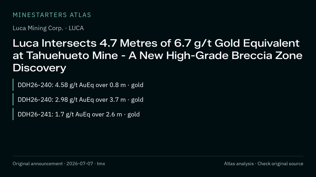Atlas analysis — Luca Mining Corp.: Luca Intersects 4.7 Metres of 6.7 g/t Gold Equivalent at Tahuehueto Mine - A New High-Grade Breccia Zone Discovery
