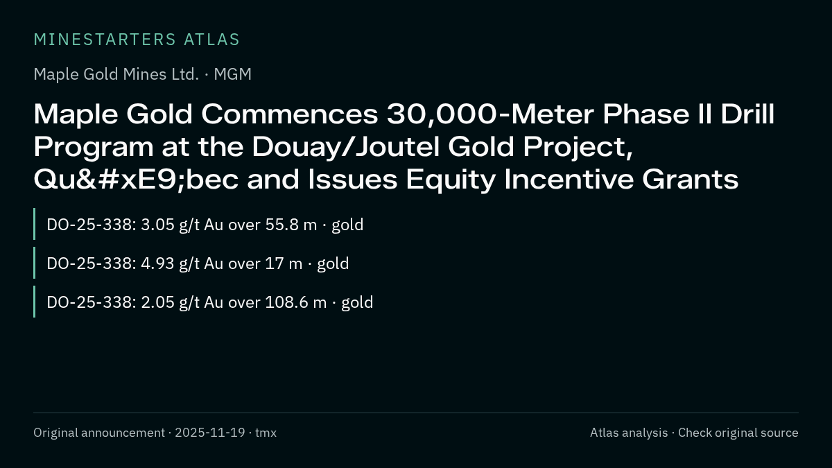 Atlas analysis — Maple Gold Mines Ltd.: Maple Gold Commences 30,000-Meter Phase II Drill Program at the Douay/Joutel Gold Project, Québec and Issues Equity Incentive Grants