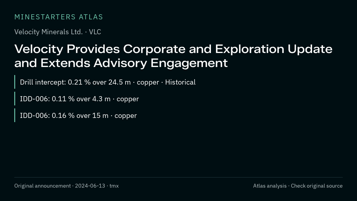 Atlas analysis — Velocity Minerals Ltd.: Velocity Provides Corporate and Exploration Update and Extends Advisory Engagement