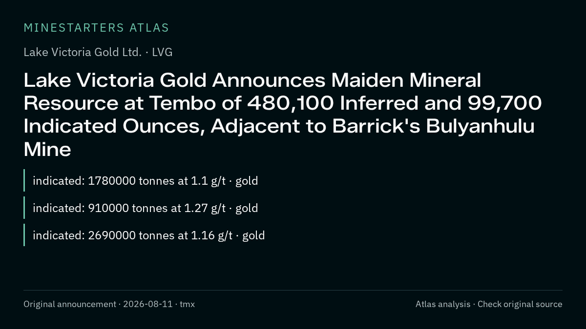 Atlas analysis — Lake Victoria Gold Ltd.: Lake Victoria Gold Announces Maiden Mineral Resource at Tembo of 480,100 Inferred and 99,700 Indicated Ounces, Adjacent to Barrick's Bulyanhulu Mine