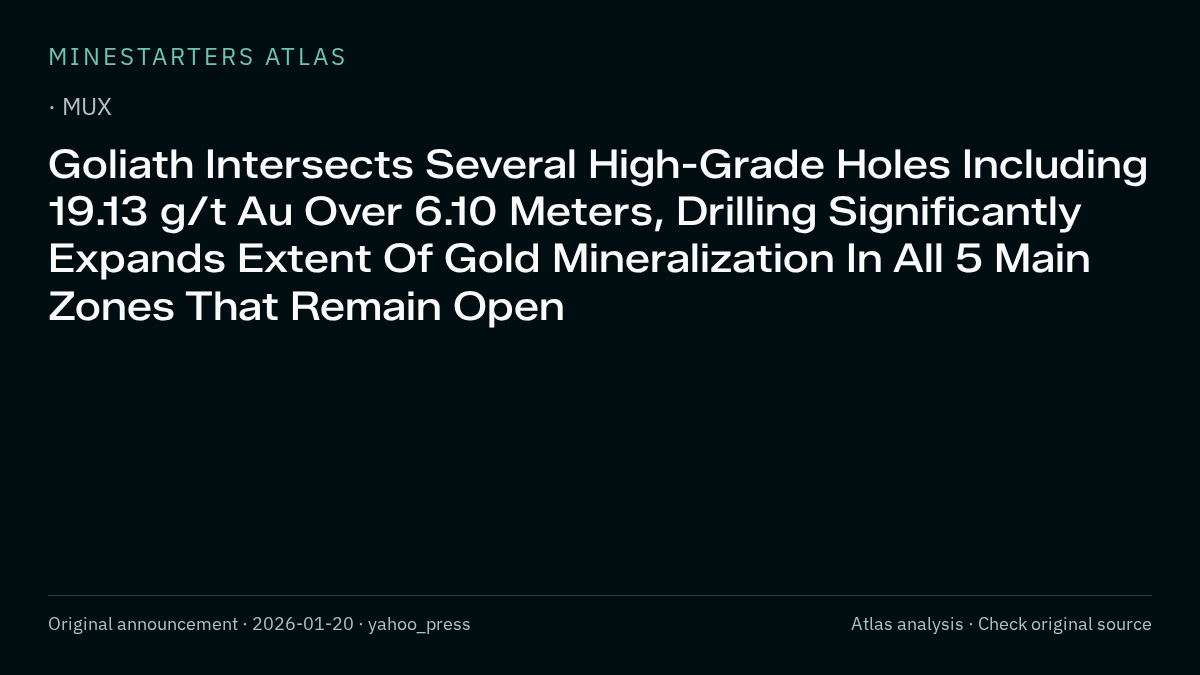 Atlas analysis — MUX: Goliath Intersects Several High-Grade Holes Including 19.13 g/t Au Over 6.10 Meters, Drilling Significantly Expands Extent Of Gold Mineralization In All 5 Main Zones That Remain Open