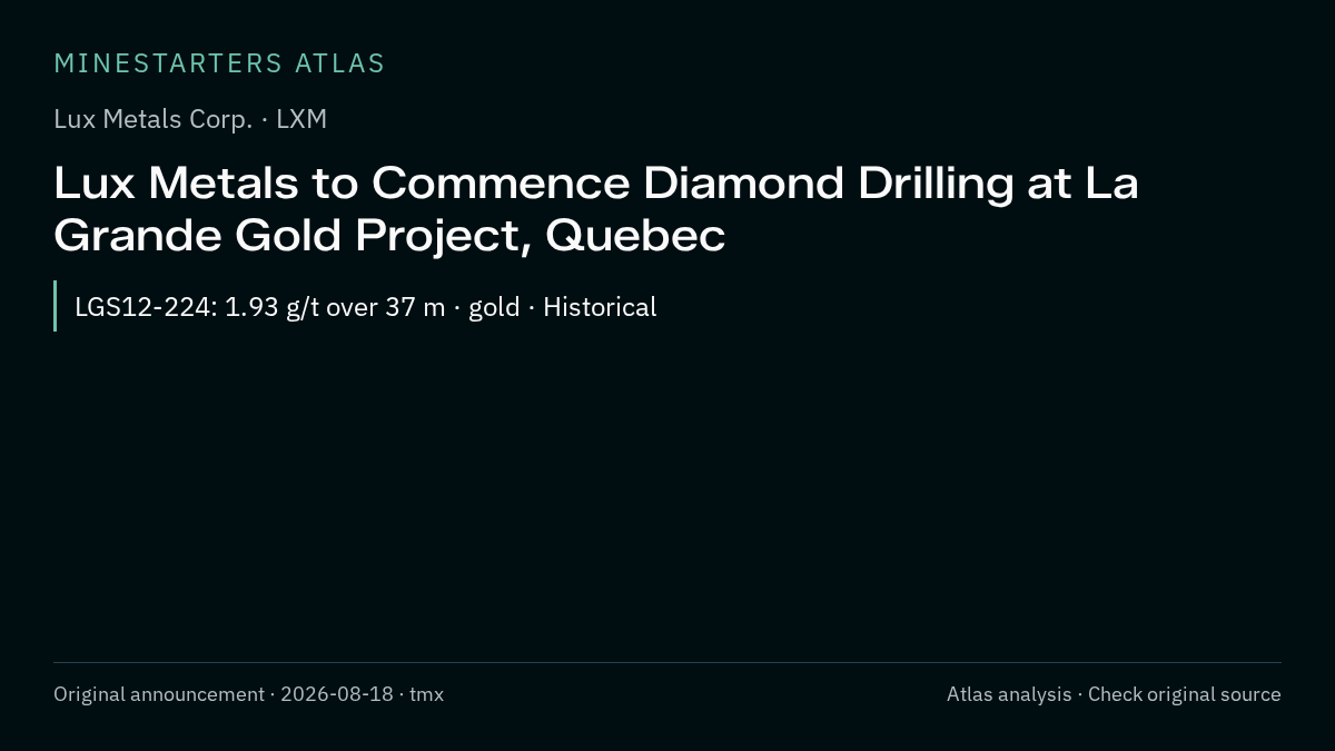 Atlas analysis — Lux Metals Corp.: Lux Metals to Commence Diamond Drilling at La Grande Gold Project, Quebec