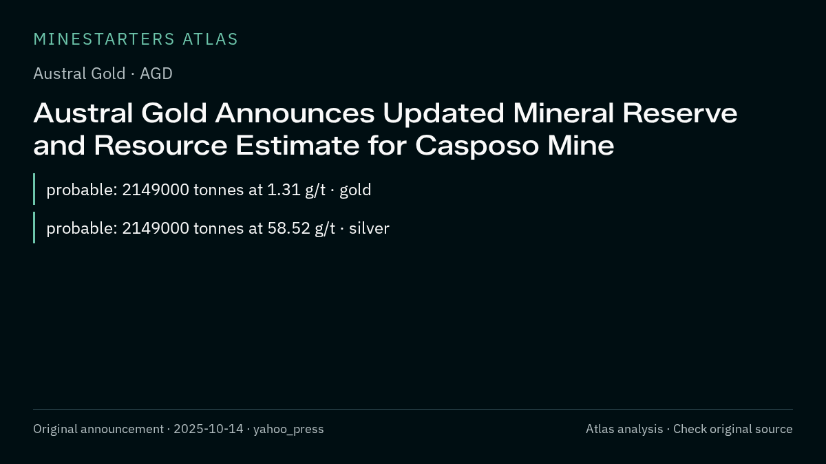 Atlas analysis — Austral Gold: Austral Gold Announces Updated Mineral Reserve and Resource Estimate for Casposo Mine