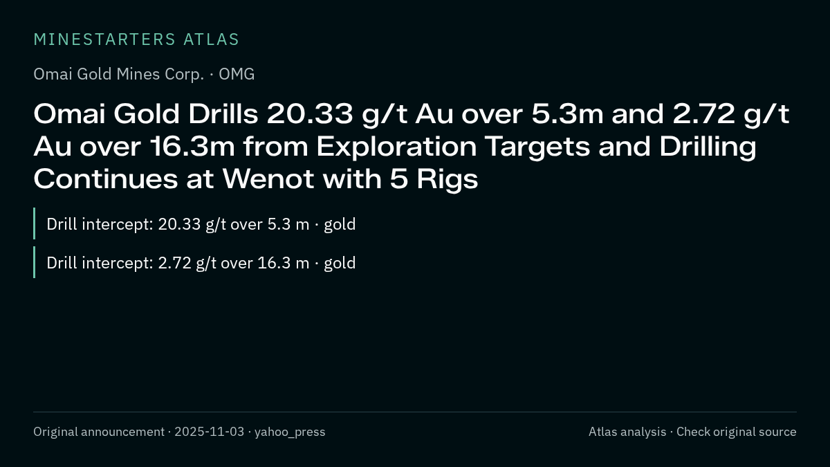 Atlas analysis — Omai Gold Mines Corp.: Omai Gold Drills 20.33 g/t Au over 5.3m and 2.72 g/t Au over 16.3m from Exploration Targets and Drilling Continues at Wenot with 5 Rigs