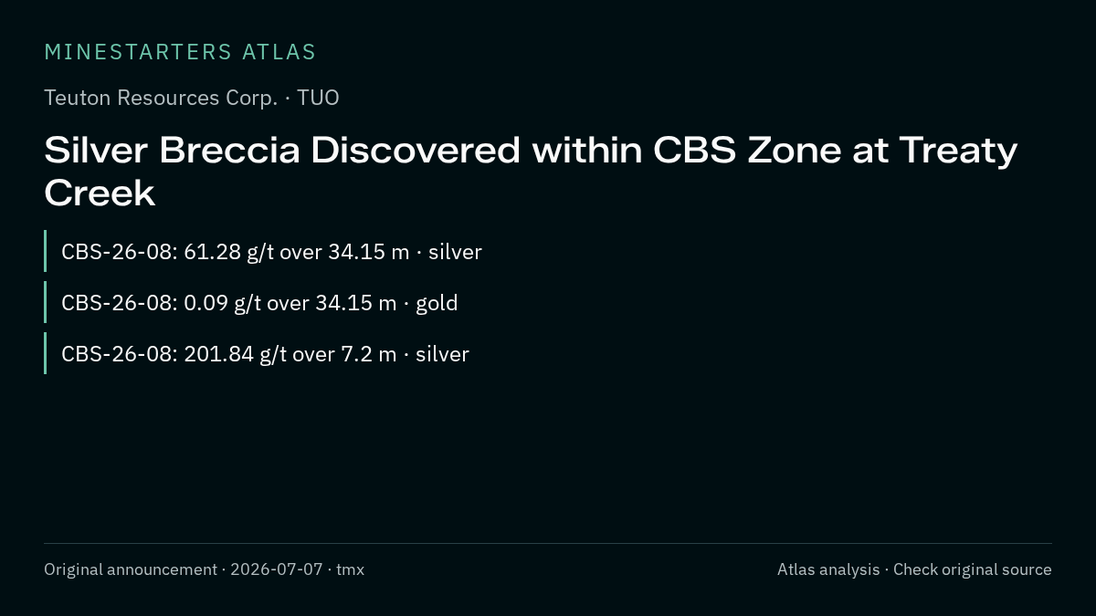 Atlas analysis — Teuton Resources Corp.: Silver Breccia Discovered within CBS Zone at Treaty Creek