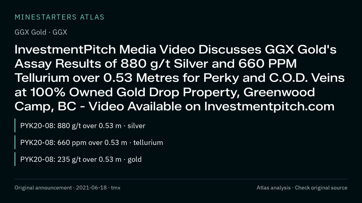Atlas analysis — GGX Gold: InvestmentPitch Media Video Discusses GGX Gold's Assay Results of 880 g/t Silver and 660 PPM Tellurium over 0.53 Metres for Perky and C.O.D. Veins at 100% Owned Gold Drop Property, Greenwood Camp, BC - Video Available on Investmentpitch.com