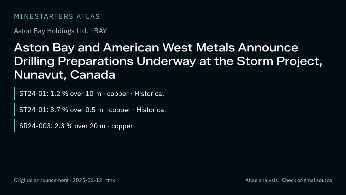 Atlas analysis — Aston Bay Holdings Ltd.: Aston Bay and American West Metals Announce Drilling Preparations Underway at the Storm Project, Nunavut, Canada