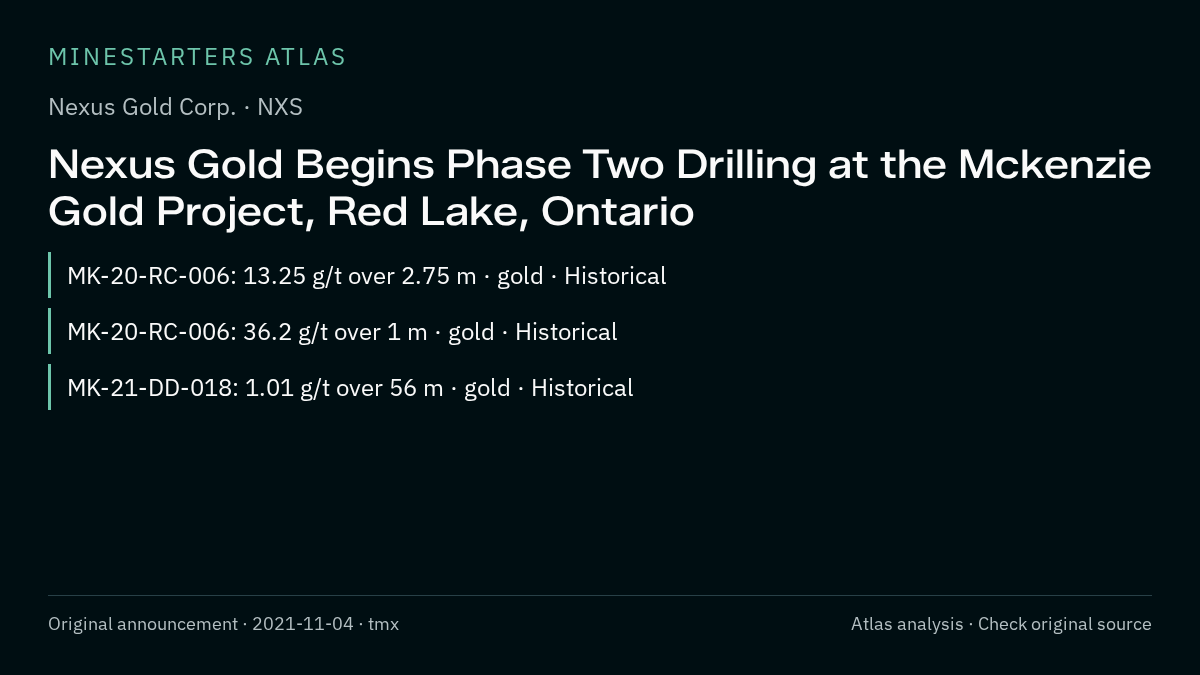 Atlas analysis — Nexus Gold Corp.: Nexus Gold Begins Phase Two Drilling at the Mckenzie Gold Project, Red Lake, Ontario