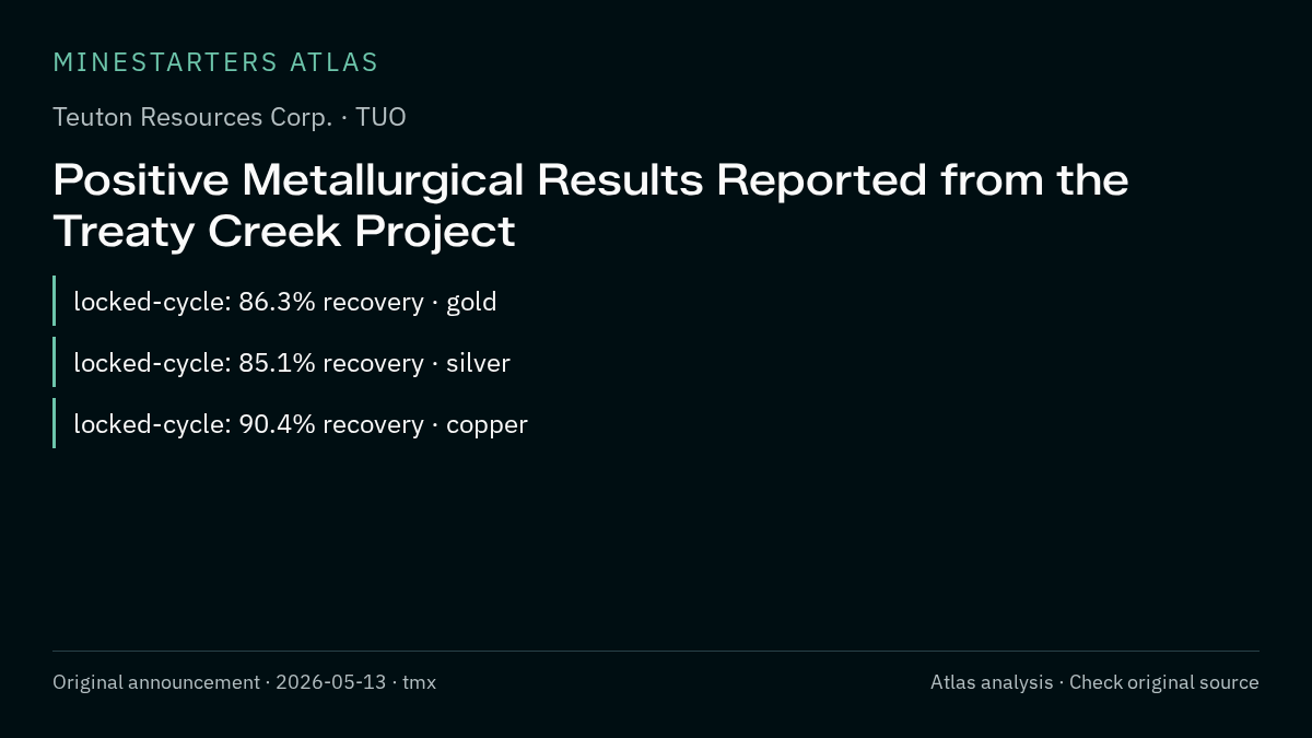 Atlas analysis — Teuton Resources Corp.: Positive Metallurgical Results Reported from the Treaty Creek Project