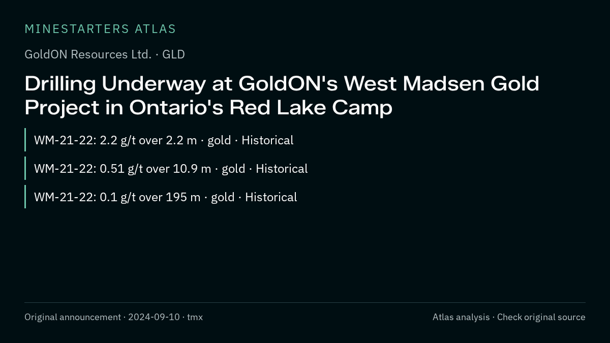 Atlas analysis — GoldON Resources Ltd.: Drilling Underway at GoldON's West Madsen Gold Project in Ontario's Red Lake Camp