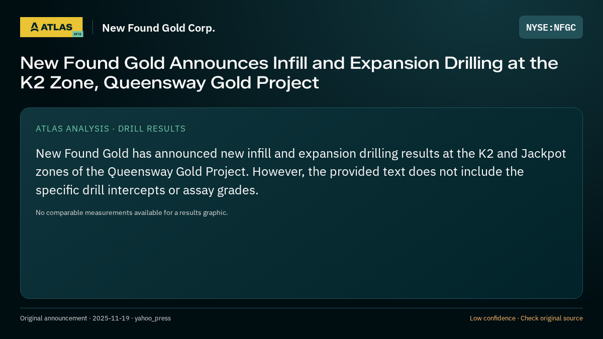 Atlas analysis — New Found Gold Corp.: New Found Gold Announces Infill and Expansion Drilling at the K2 Zone, Queensway Gold Project