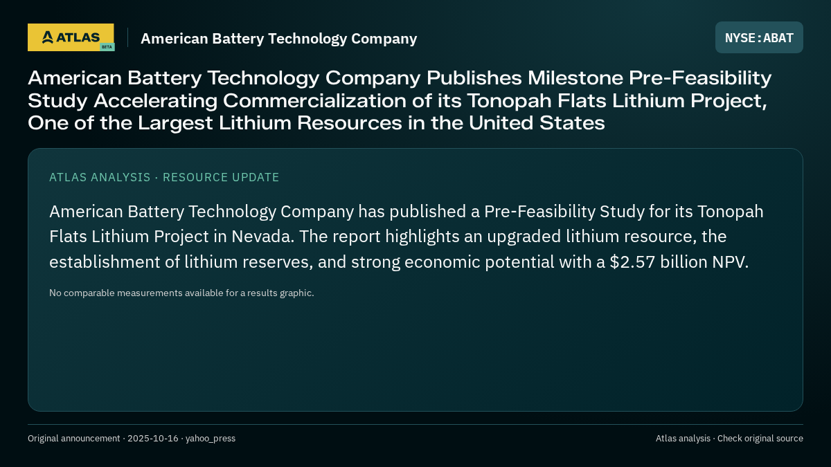 Atlas analysis — American Battery Technology Company: American Battery Technology Company Publishes Milestone Pre-Feasibility Study Accelerating Commercialization of its Tonopah Flats Lithium Project, One of the Largest Lithium Resources in the United States