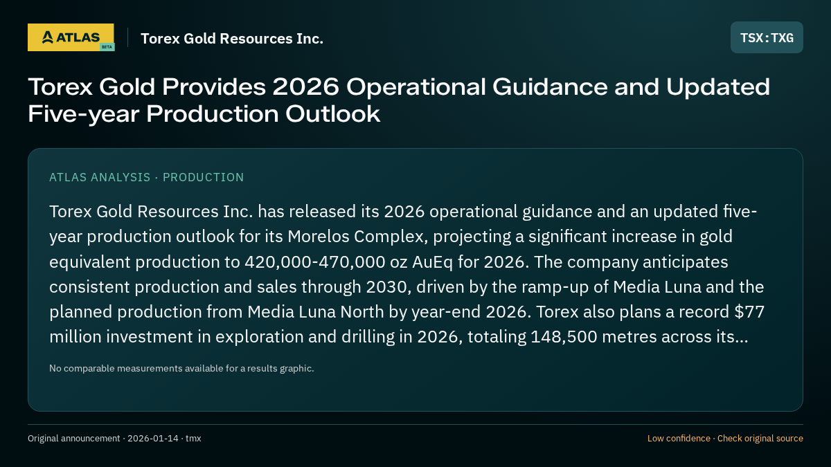 Atlas analysis — Torex Gold Resources Inc.: Torex Gold Provides 2026 Operational Guidance and Updated Five-year Production Outlook