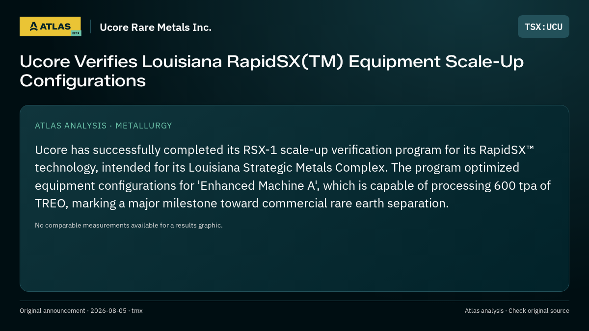 Atlas analysis — Ucore Rare Metals Inc.: Ucore Verifies Louisiana RapidSX(TM) Equipment Scale-Up Configurations