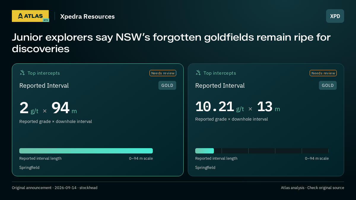 Atlas analysis — Xpedra Resources: Junior explorers say NSW’s forgotten goldfields remain ripe for discoveries. 2 g/t over 94 m; 10.21 g/t over 13 m