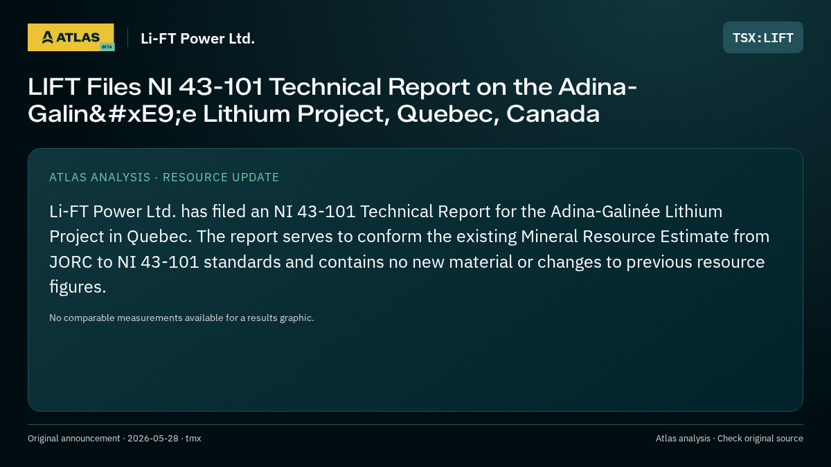 Atlas analysis — Li-FT Power Ltd.: LIFT Files NI 43-101 Technical Report on the Adina-Galinée Lithium Project, Quebec, Canada
