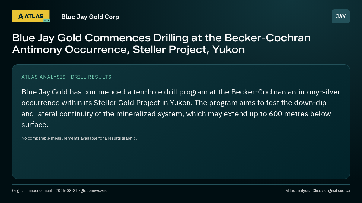 Atlas analysis — Blue Jay Gold Corp: Blue Jay Gold Commences Drilling at the Becker-Cochran Antimony Occurrence, Steller Project, Yukon