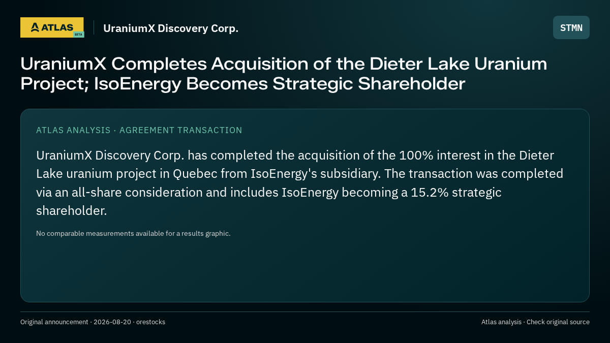 Atlas analysis — UraniumX Discovery Corp.: UraniumX Completes Acquisition of the Dieter Lake Uranium Project; IsoEnergy Becomes Strategic Shareholder