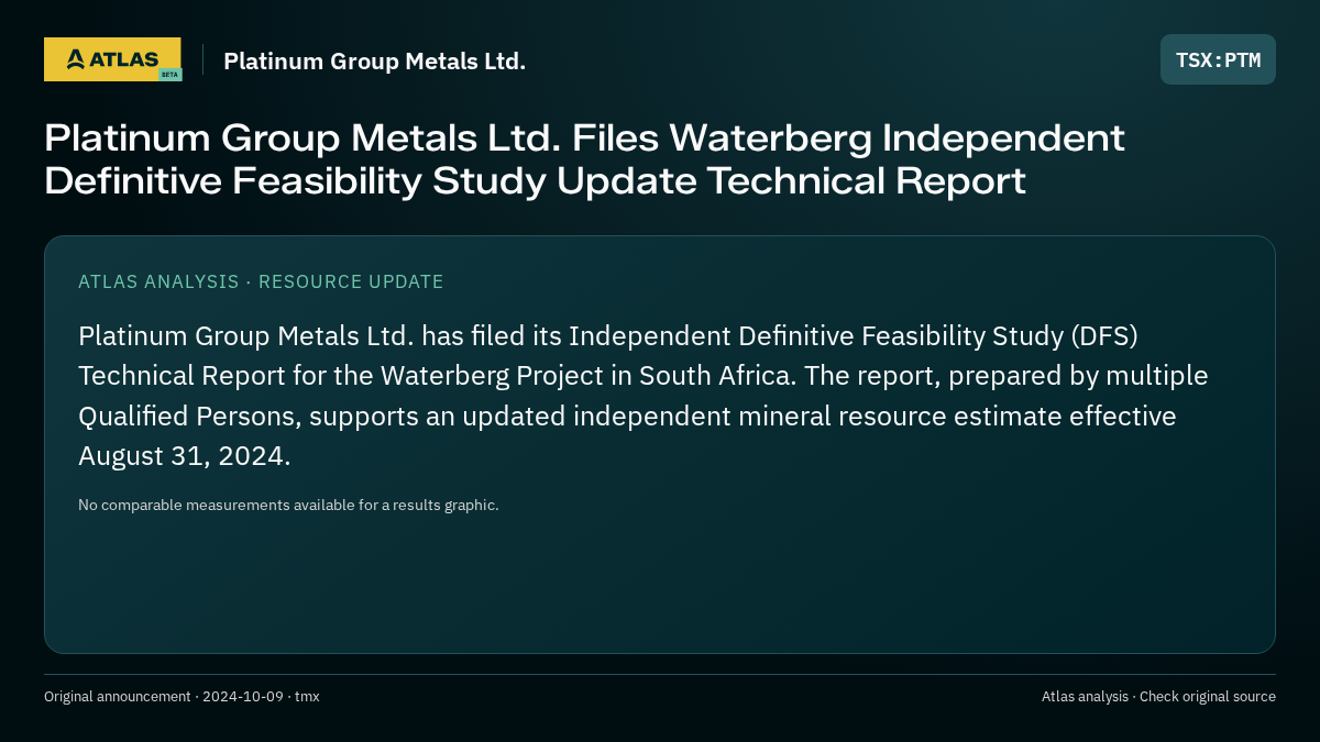 Atlas analysis — Platinum Group Metals Ltd.: Platinum Group Metals Ltd. Files Waterberg Independent Definitive Feasibility Study Update Technical Report