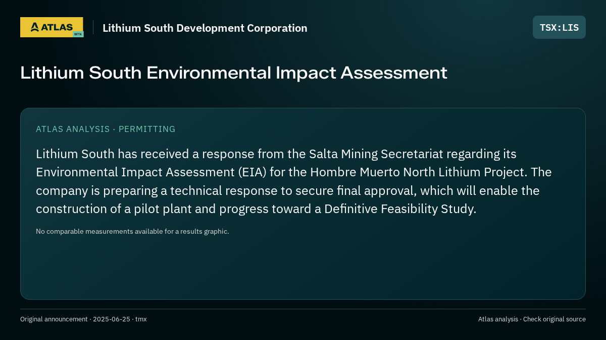 Atlas analysis — Lithium South Development Corporation: Lithium South Environmental Impact Assessment