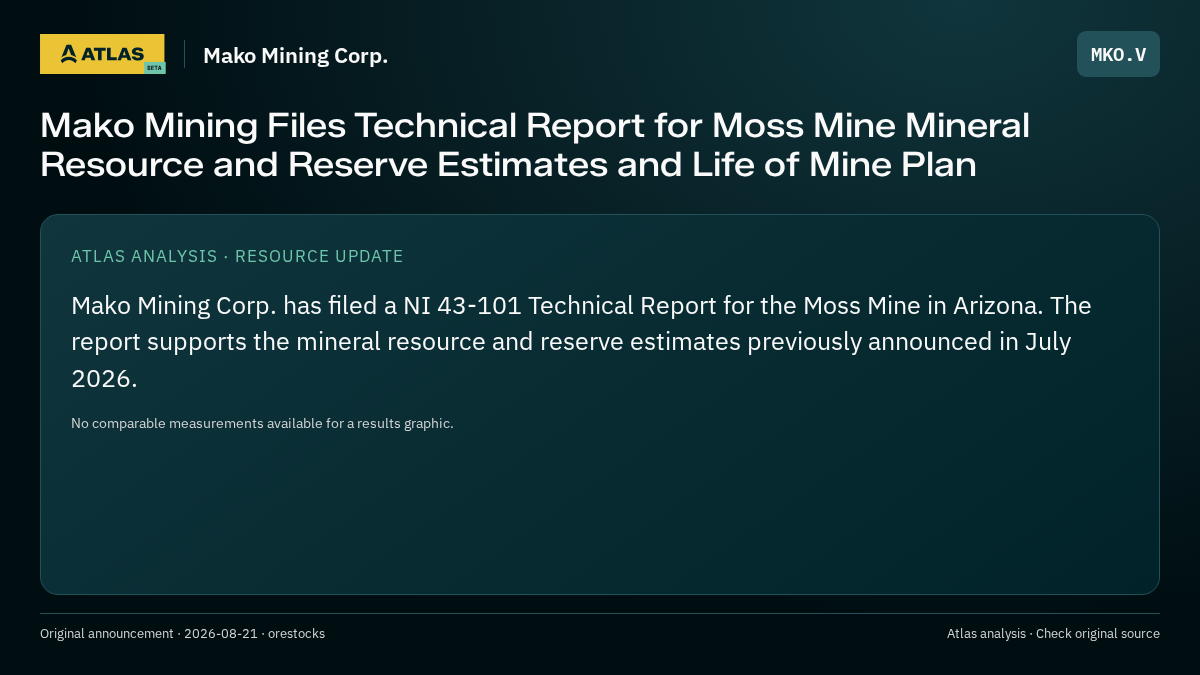 Atlas analysis — Mako Mining Corp.: Mako Mining Files Technical Report for Moss Mine Mineral Resource and Reserve Estimates and Life of Mine Plan