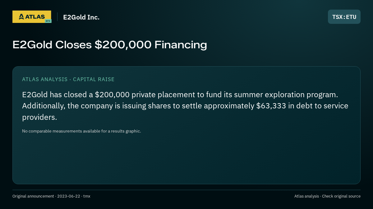 Atlas analysis — E2Gold Inc.: E2Gold Closes $200,000 Financing
