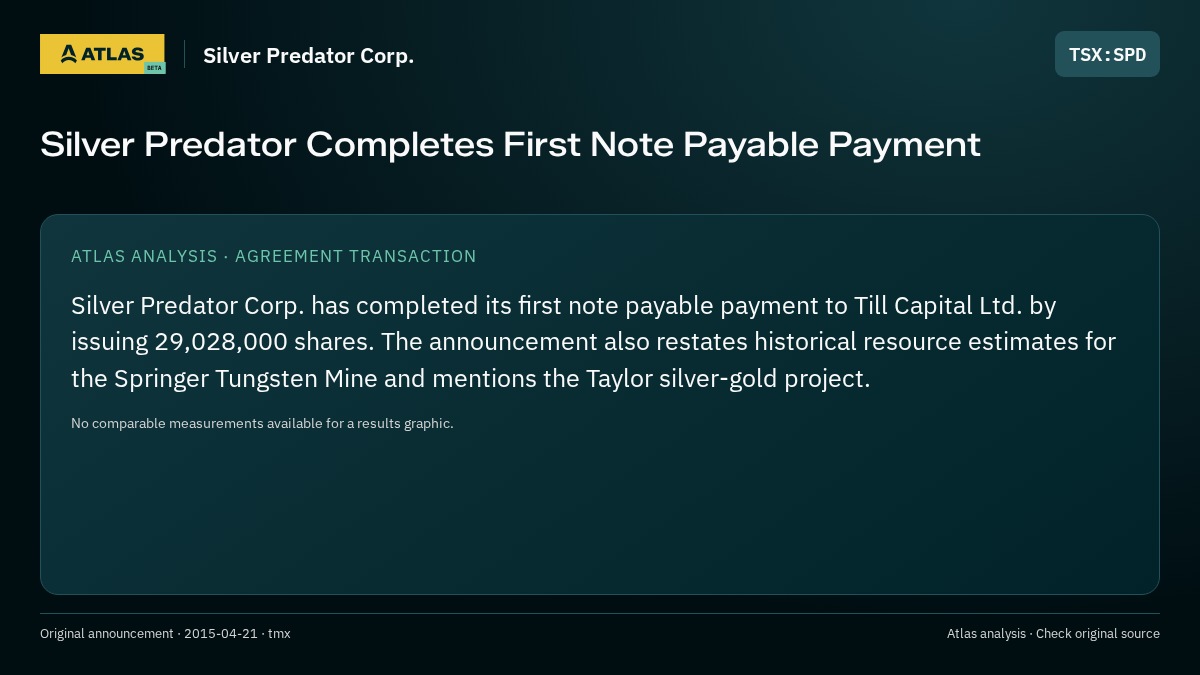 Atlas analysis — Silver Predator Corp.: Silver Predator Completes First Note Payable Payment