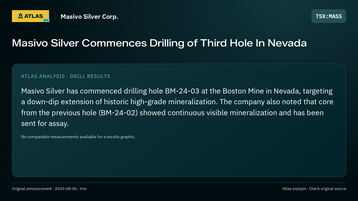 Atlas analysis — Masivo Silver Corp.: Masivo Silver Commences Drilling of Third Hole In Nevada