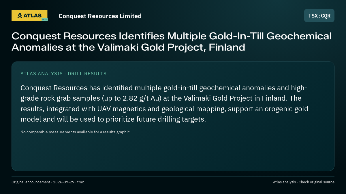 Atlas analysis — Conquest Resources Limited: Conquest Resources Identifies Multiple Gold-In-Till Geochemical Anomalies at the Valimaki Gold Project, Finland