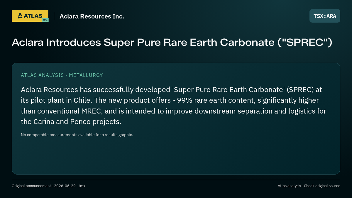 Atlas analysis — Aclara Resources Inc.: Aclara Introduces Super Pure Rare Earth Carbonate ("SPREC")