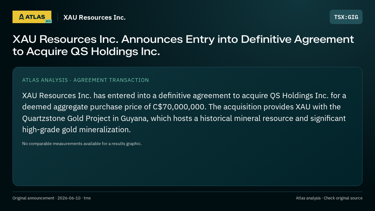 Atlas analysis — XAU Resources Inc.: XAU Resources Inc. Announces Entry into Definitive Agreement to Acquire QS Holdings Inc.