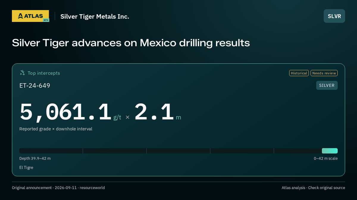 Atlas analysis — Silver Tiger Metals Inc.: Silver Tiger advances on Mexico drilling results. 5061.1 g/t over 2.1 m