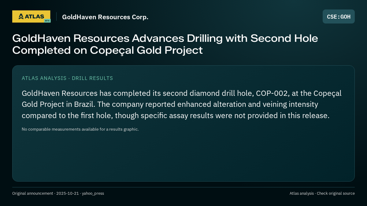 Atlas analysis — GoldHaven Resources Corp.: GoldHaven Resources Advances Drilling with Second Hole Completed on Copeçal Gold Project