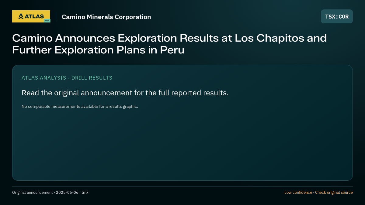 Atlas analysis — Camino Minerals Corporation: Camino Announces Exploration Results at Los Chapitos and Further Exploration Plans in Peru