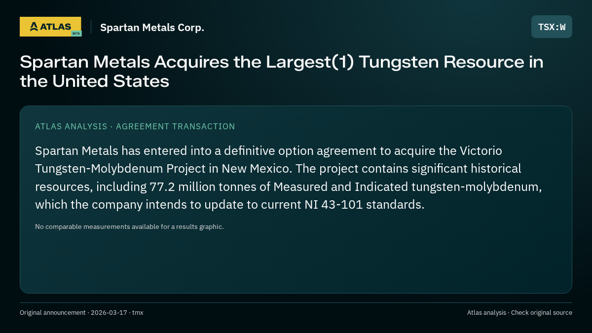 Atlas analysis — Spartan Metals Corp.: Spartan Metals Acquires the Largest(1) Tungsten Resource in the United States