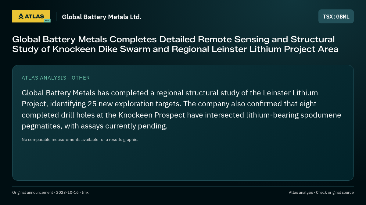 Atlas analysis — Global Battery Metals Ltd.: Global Battery Metals Completes Detailed Remote Sensing and Structural Study of Knockeen Dike Swarm and Regional Leinster Lithium Project Area