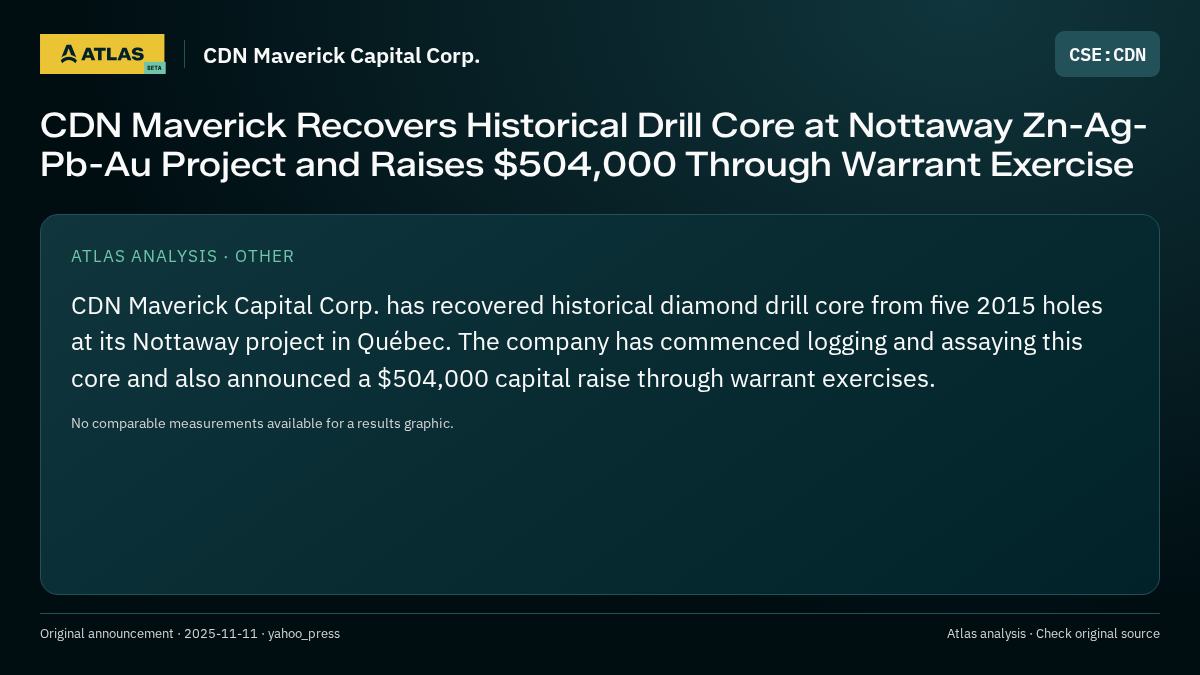 Atlas analysis — CDN Maverick Capital Corp.: CDN Maverick Recovers Historical Drill Core at Nottaway Zn-Ag-Pb-Au Project and Raises $504,000 Through Warrant Exercise