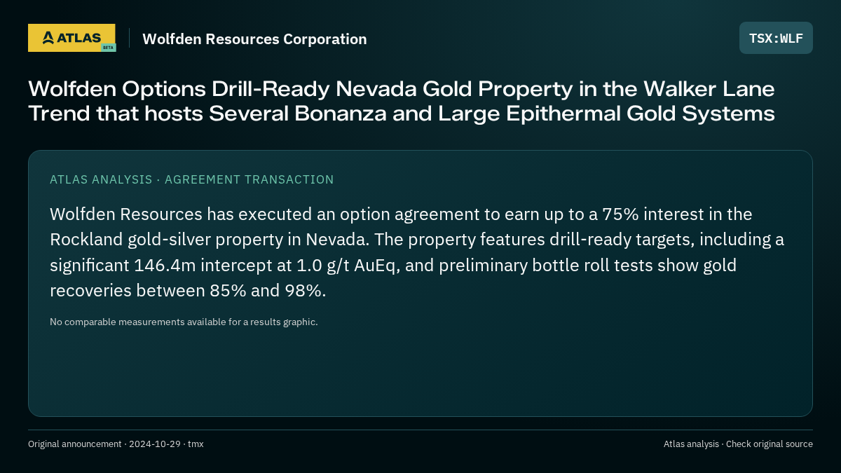Atlas analysis — Wolfden Resources Corporation: Wolfden Options Drill-Ready Nevada Gold Property in the Walker Lane Trend that hosts Several Bonanza and Large Epithermal Gold Systems