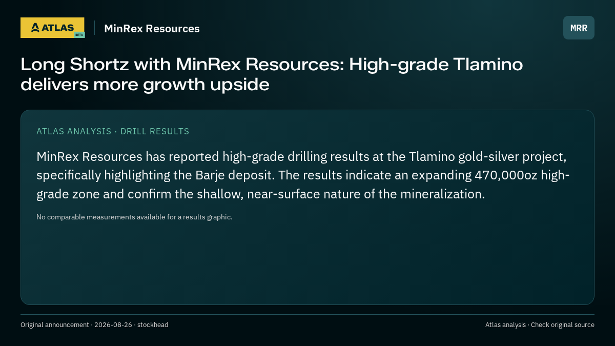 Atlas analysis — MinRex Resources: Long Shortz with MinRex Resources: High-grade Tlamino delivers more growth upside