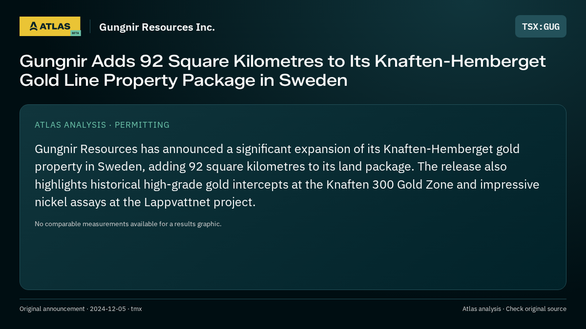 Atlas analysis — Gungnir Resources Inc.: Gungnir Adds 92 Square Kilometres to Its Knaften-Hemberget Gold Line Property Package in Sweden