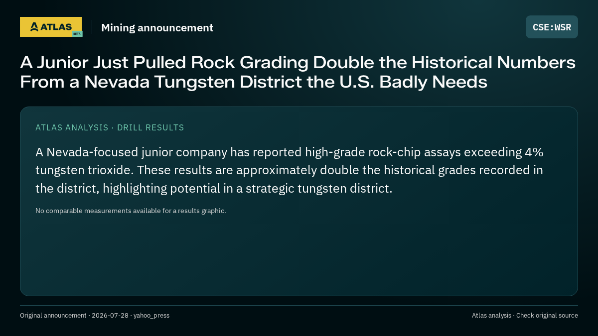 Atlas analysis — WSR: A Junior Just Pulled Rock Grading Double the Historical Numbers From a Nevada Tungsten District the U.S. Badly Needs