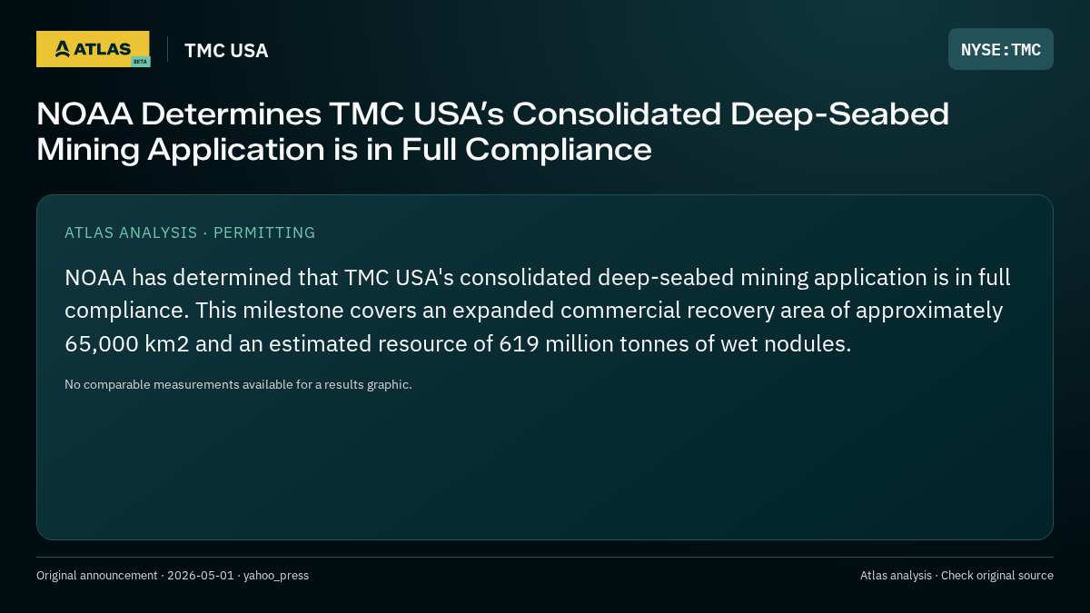 Atlas analysis — TMC USA: NOAA Determines TMC USA’s Consolidated Deep-Seabed Mining Application is in Full Compliance